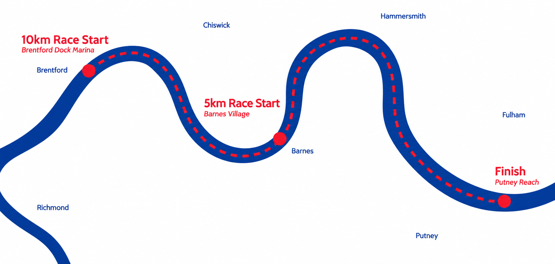 Map of the Swim London course on the tidal Thames: 10 km start at Brentford, 5 km start at Barnes, passing Kew, Chiswick and Hammersmith Bridge, finishing at Putney Embankment